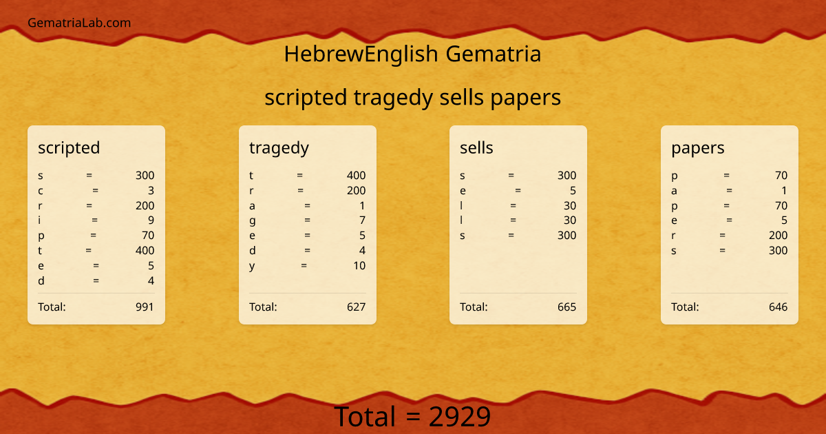 scripted tragedy sells papers in hebrewEnglish Gematria